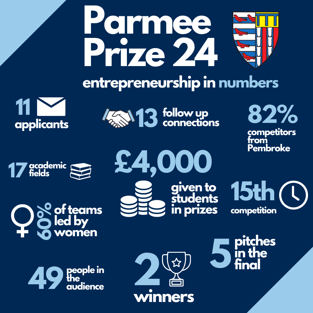Parmee Prize 2024 - Outcomes